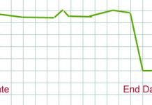 Residual Clicks: Clicks Past the Run Date
