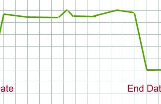 Residual Clicks: Clicks Past the Run Date