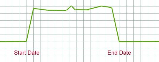 Residual Clicks: Clicks Past the Run Date