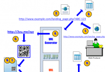 How Tagging QR Codes Means the Rebirth of Print