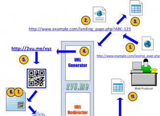 How Tagging QR Codes Means the Rebirth of Print