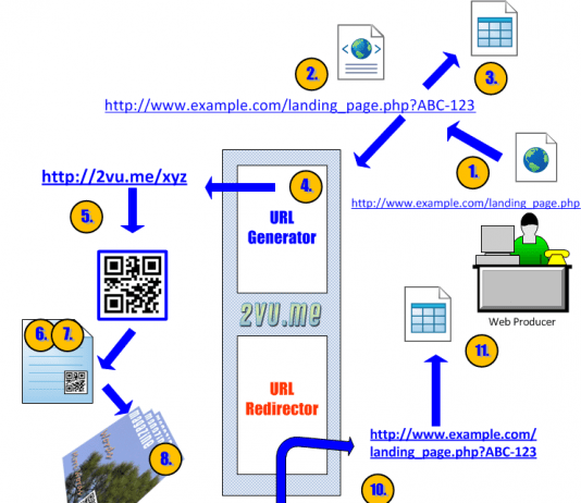 How Tagging QR Codes Means the Rebirth of Print