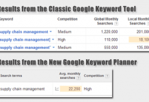What the Google Keyword Tool Going Away Means for SEO Pros