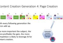 AI Content Creation Problems: Creating Misinformation Through AI Manipulation