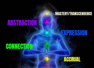 What Are the 7 Real Chakras and Their Amazing Powers? Chakras - Image Made by Jason Pelish on Meme Generator for Android