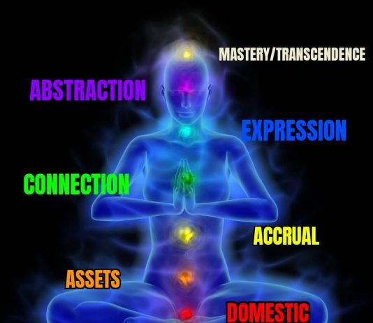 What Are the 7 Real Chakras and Their Amazing Powers? Chakras - Image Made by Jason Pelish on Meme Generator for Android