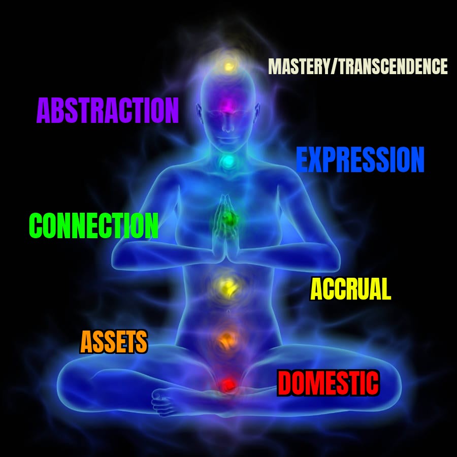 What Are The 7 Real Chakras And Their Amazing Powers The Click Whisperer   Chakra Practical 